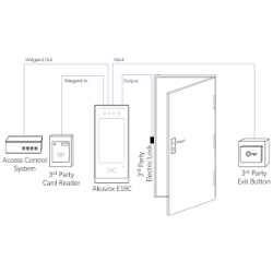 Akuvox IP Access Control Unit & SIP Intercom Face Rec BT RFID & QR Code E18C